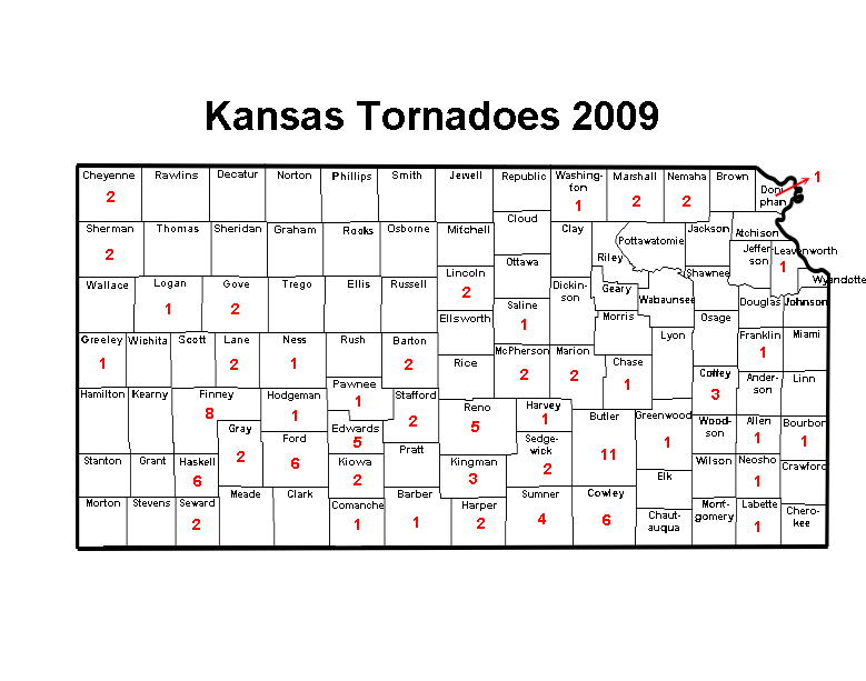 Kansas Tornado Information